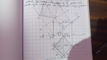 True shape of section Hexahedron is a rhombus of maximum length/ Section of Solids