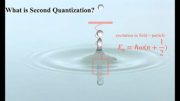 Second Quantization: Moving from Quantum Mechanics to Quantum Field Theory