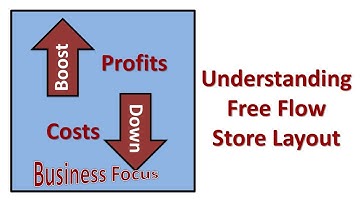 Understanding Free Flow Store Layout