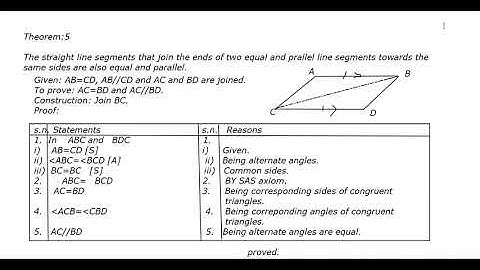 class-9, theorem, parallelogram