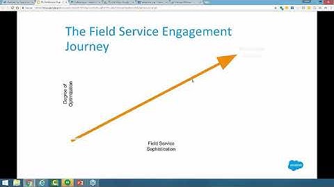 FSL Remote Workshop Session #1   Object Model