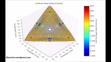 Solutions to Descartes