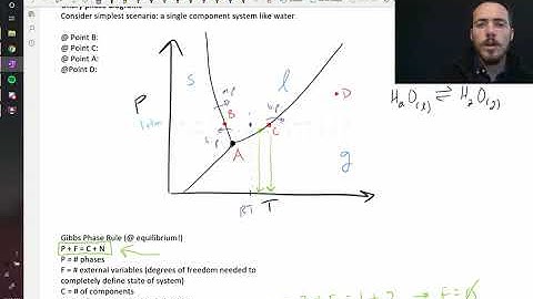 Gibbs phase rule