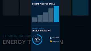 China Economic shift. #China #AI #Export #energy. A summary of a Morgan Stanley Research May 19