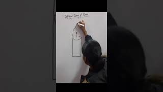 Different Zone Of Flame Nice Art Work