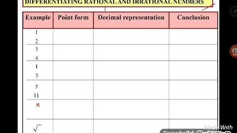SM015 chapter 1 subtopic 1.1 video 2
