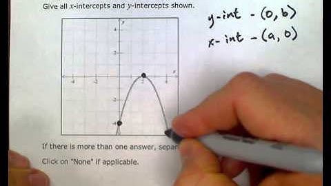 ALEKS: Finding the intercepts of a nonlinear function given its graph (MC)
