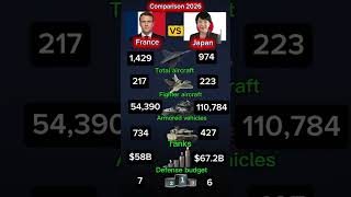 Japan vs France Military Power 2026 🔥 Air Force, Tanks, Budget &amp; Global Rank Compared