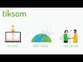 Tiksom Limited - Your Premier Technology Partner