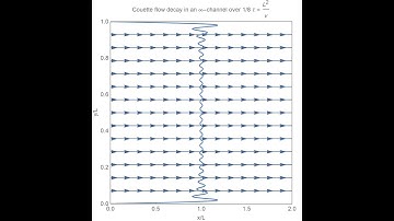 Decay of Couette flow between two infinite plates
