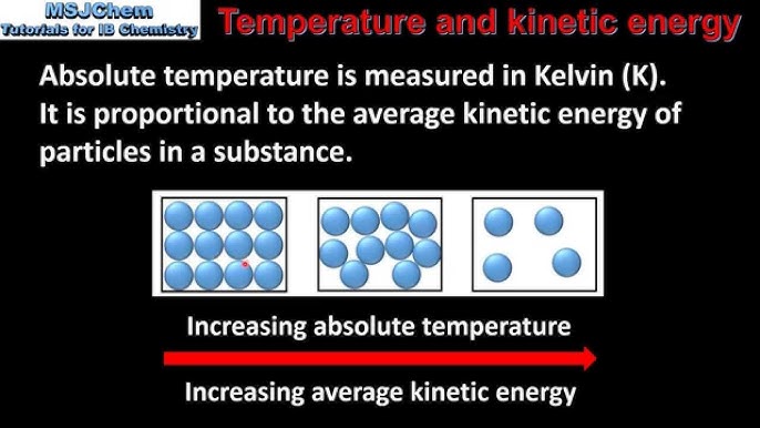 Temperature Definition, Measurement & Examples - Video & Lesson Transcript