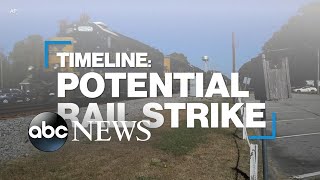 Timeline of potential national rail strike