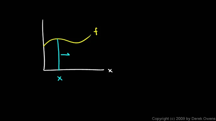 Calculus 5.4a - The Area Under a Graph