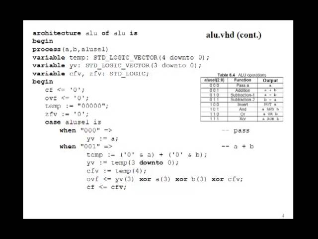 Lesson Example Arithmetic/Logic Unit ALU - YouTube