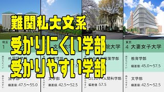 都道府県 難関私大文系 受かりやすい学部・受かりにくい学部（2021年）