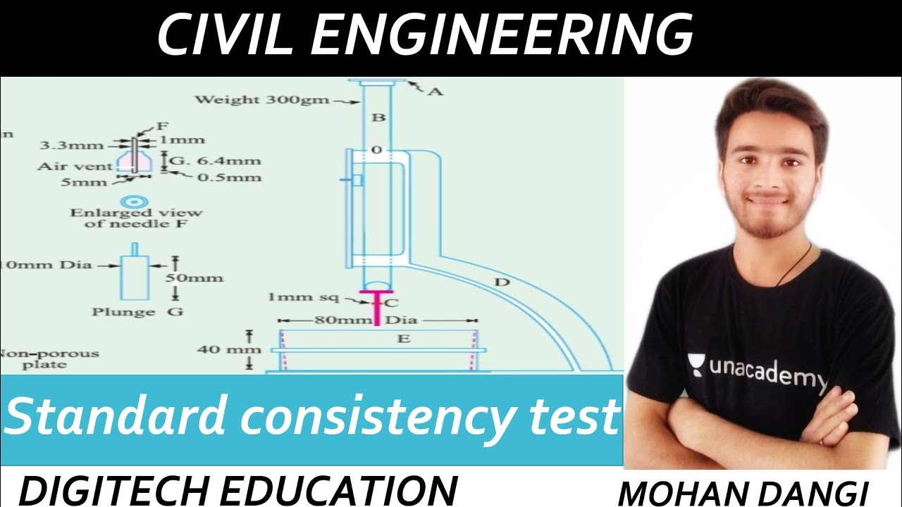 Setting time Test. Setting time of Cement Modern apparatus. Consistency Test. Initial setting