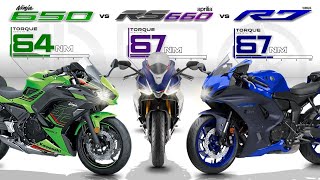 Ninja 650 vs Aprilia RS660 vs Yamaha R7 ┃ Which is the Best Middleweight 650cc Twin Sportbike?