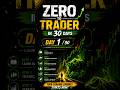 आज हमने सीखा कि Trading क्या होती है और Trading के कितने प्रकार होते हैं #learntrading