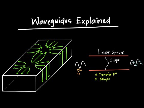 Video: Co je optický vlnovod?