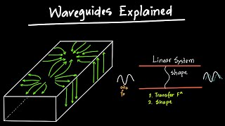 Waveguides Explained