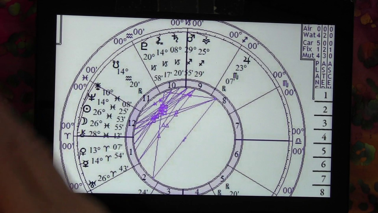 Astrological Energy Chart
