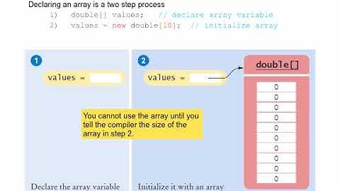 Java Concepts: Late Objects 3/e chapter 6 part 1