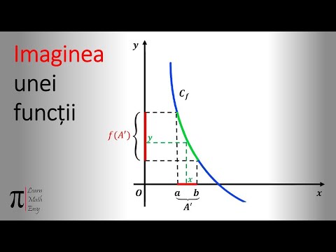 Video: Cum Se Găsește Cea Mai Mică Valoare A Unei Funcții Pe Un Segment