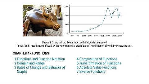 Functions - All-in-One Algebra, Trigonometry, Precalculus OpenStax Textbooks Integrated with Videos