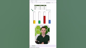 Cooles Diagramm in Excel erstellen 💯 #excel #tricks #karriere #microsoftambassador