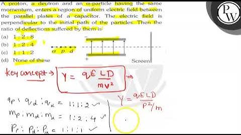 A proton, a deutron and an \( \alpha \)-particle having the same mc...