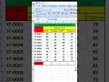 How to Calculate the Median in Excel, Using the MEDIAN Function to Analyze Data #excel #exceltips