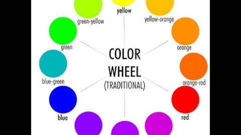 APS-CLASS-III-COMPUTER SCIENCE-CHAPTER-5-MORE ON KTURTLE-MRS NIRAHANKARI M