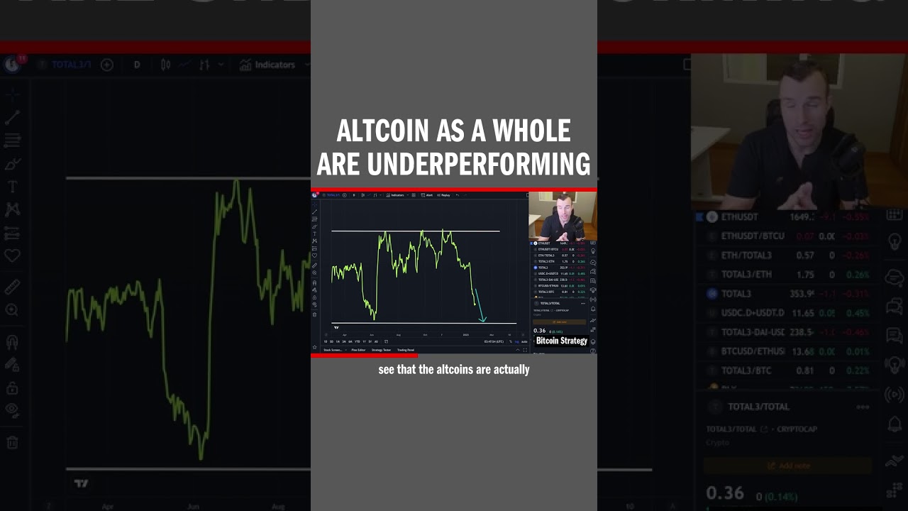 Altcoin as a whole are underperforming