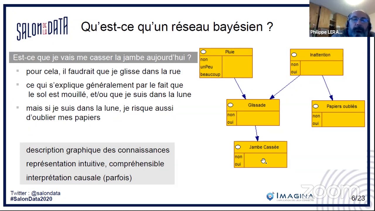 Talks Note For Firefox Users If You Don T See The Embedded Iframes And If You Want To Avoid Checking The Warning In The Url Bar Please Read This Talks And Tutorials 2020 Invited Talk Une Introduction Aux Reseaux Bayesiens 15 Dec 2020 Salon De La Data