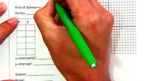 Identifying Key Features of a Parabola