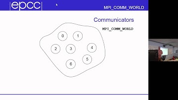 Introduction to MPI