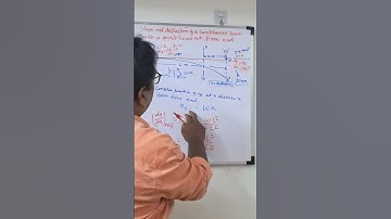 Deflection of beam theorem in english | Cantilever beam | Point load at free end | SOM