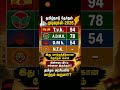 tn Election Result-2026 தமிழக சட்டசபை தேர்தல் முடிவு May-2026 T.V.K முன்னிலை உள்ளது அரசியலில்மாற்றம்