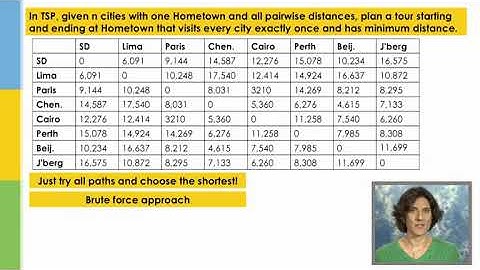Core: TSP Brute-Force Algorithm - Advanced Data Structures in Java