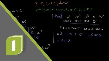 أساسيات البرمجة: 1. نظام العد العشري - Decimal System