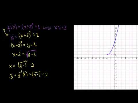 შებრუნებული ფუნქციის პოვნა: კვადრატული