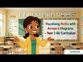 Learn Arrays, Diagrams & Think Boards for Multiplication & Division AC9M3N04