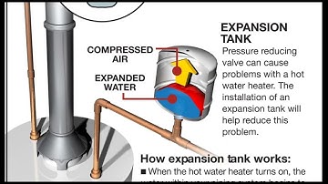 HOW EXPANSION TANK WORK / WHY THEY ARE IMPORTAN TO HAVE THEM.