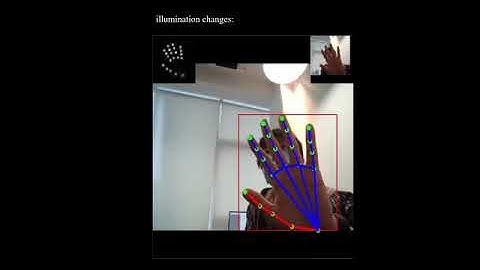 Fast Monocular Hand Pose Estimation on Embedded Systems