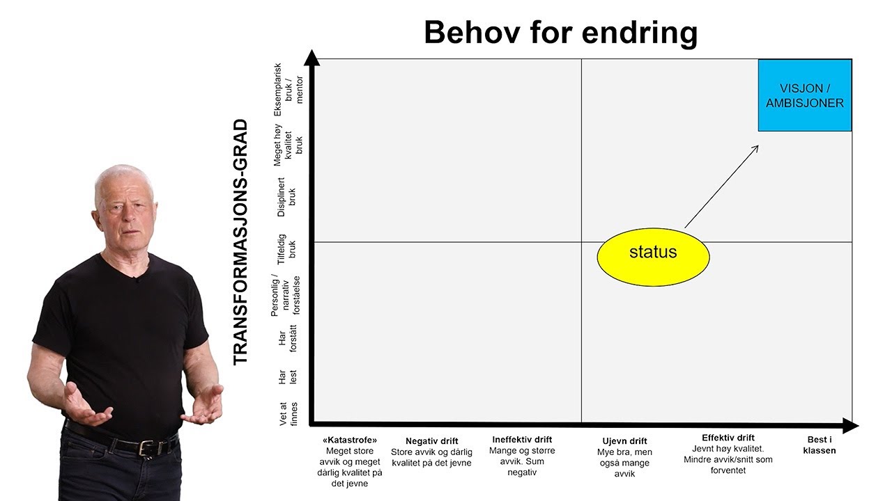 Effektiv ledelse - Transformasjon