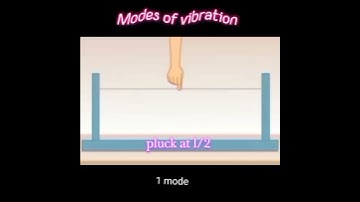 modes of vibration | #shorts