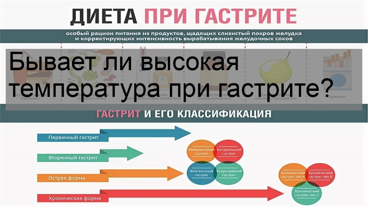 Бывает ли высокая температура при гастрите?