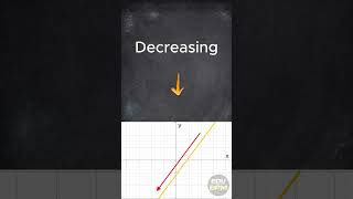 Read a Function Value from a Graph | Functions | Rap