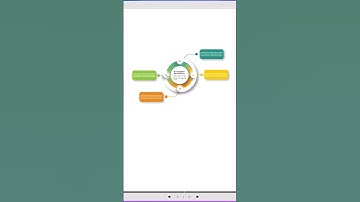 Using eLearning authoring tool to create interactive infographic