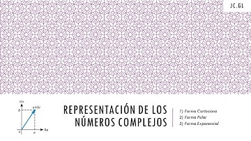 Variable Compleja: Representación de los Números Complejos